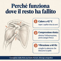 Alivia Spalla · Sistema di recupero a tripla terapia