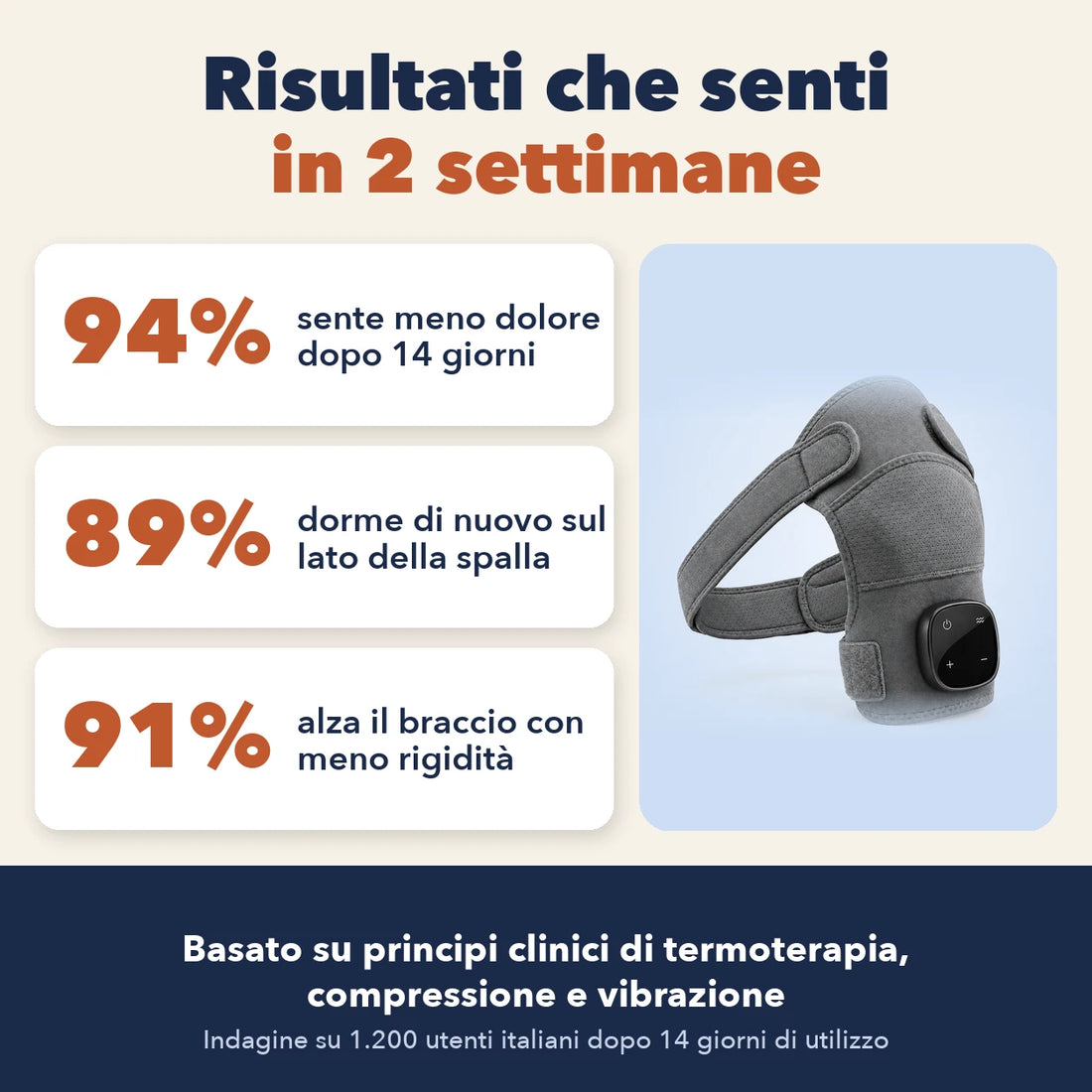 Alivia Spalla · Sistema di recupero a tripla terapia