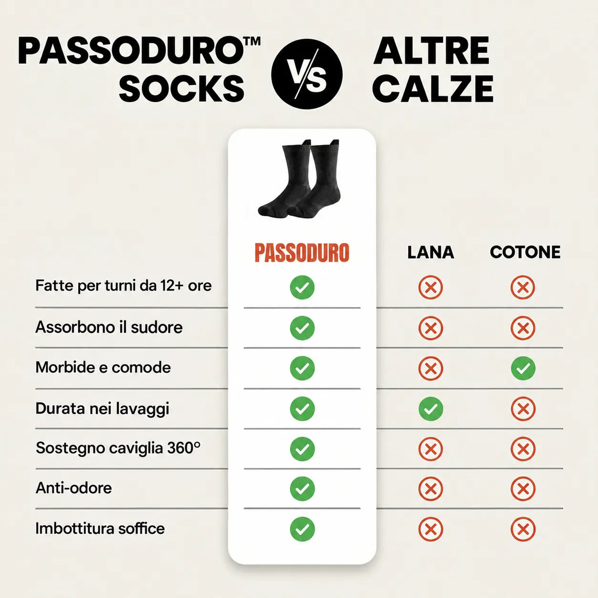 PassoDuro™ Calza Tecnica