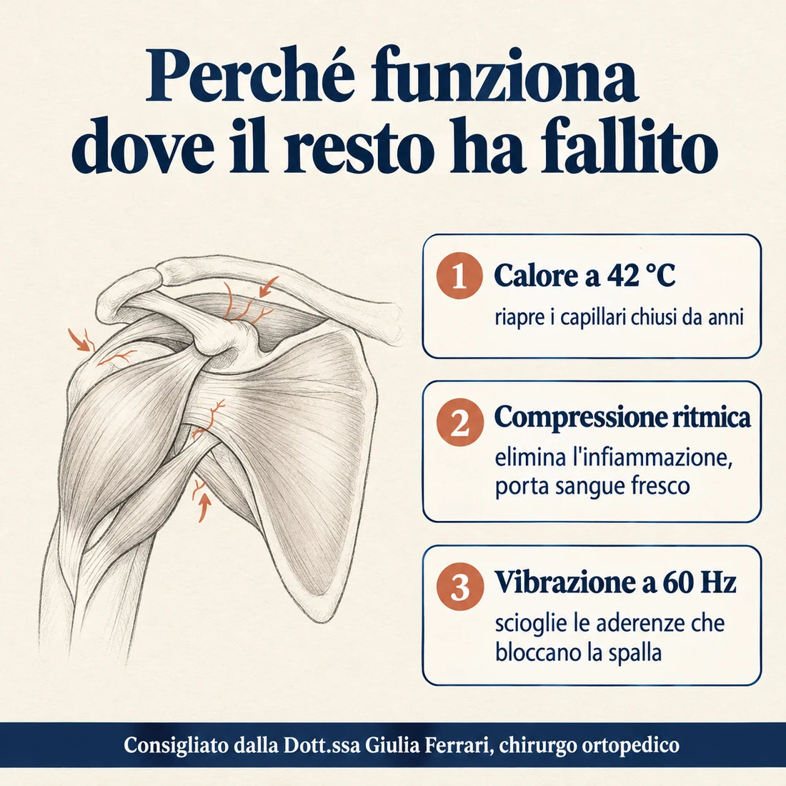 Alivia Spalla · Sistema di recupero a tripla terapia